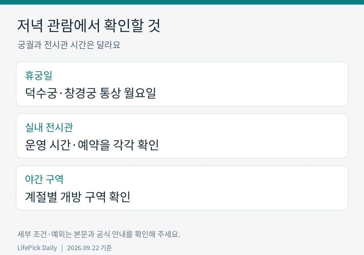저녁 관람에서 확인할 것. 휴궁일: 덕수궁·창경궁 통상 월요일. 실내 전시관: 운영 시간·예약을 각각 확인. 야간 구역: 계절별 개방 구역 확인