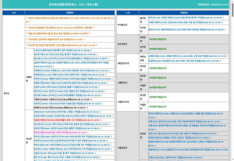 2026 추석 고속도로 교통정보 확인법: 정체·우회도로 체크